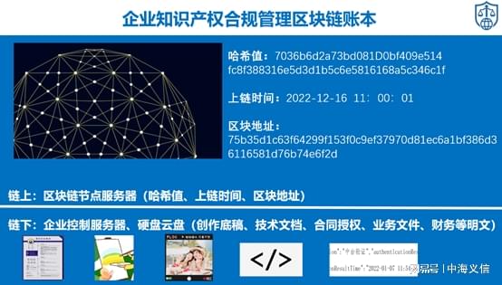 权证链I 防范重大风险，创建企业知识产权数据合规管理区块链账本