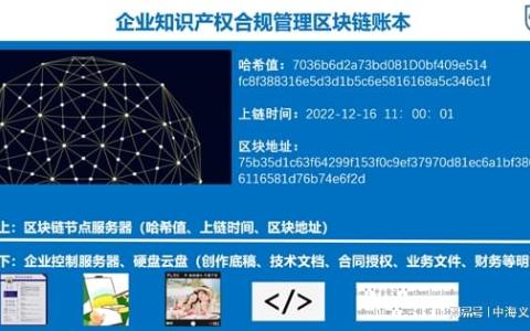 權(quán)證鏈I 防范重大風(fēng)險,，創(chuàng)建企業(yè)知識產(chǎn)權(quán)數(shù)據(jù)合規(guī)管理區(qū)塊鏈賬本