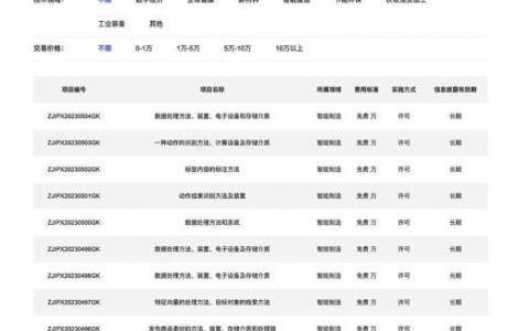 湖畔实验室免费开放100件AI专利许可 支持中小微企业使用