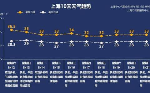 重磅,！加大吸引外商投資力度,，國務(wù)院最新發(fā)布；上海發(fā)布“5G攬?！毙袆佑?jì)劃｜夜讀