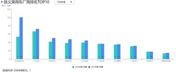 云灵薪｜汽车金融闭门会，对话新能源