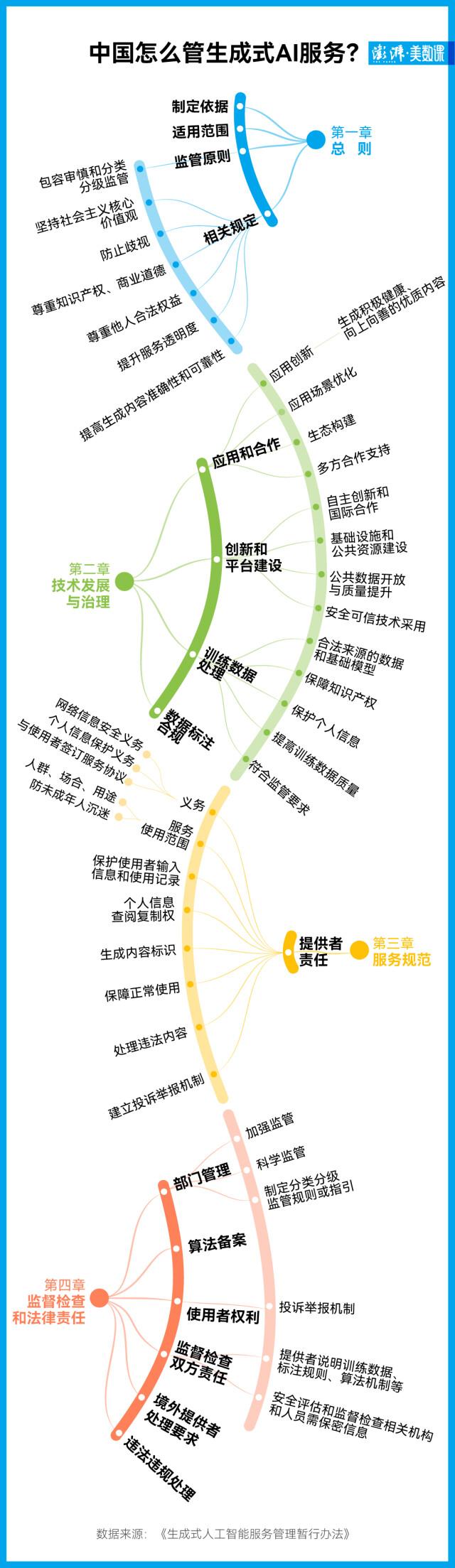 图解｜AI诈骗频发，全球首部生成式AI立法正式施行