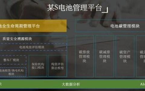 助力電池行業(yè)創(chuàng)新–納凈可零打造基于區(qū)塊鏈的新能源電池管理平臺