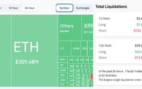 ZKE Exchange：鏈接未來(lái)的區(qū)塊鏈之橋