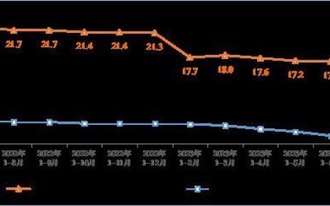 工信部：截至7月末5G基站總數(shù)達(dá)305.5萬(wàn)個(gè)