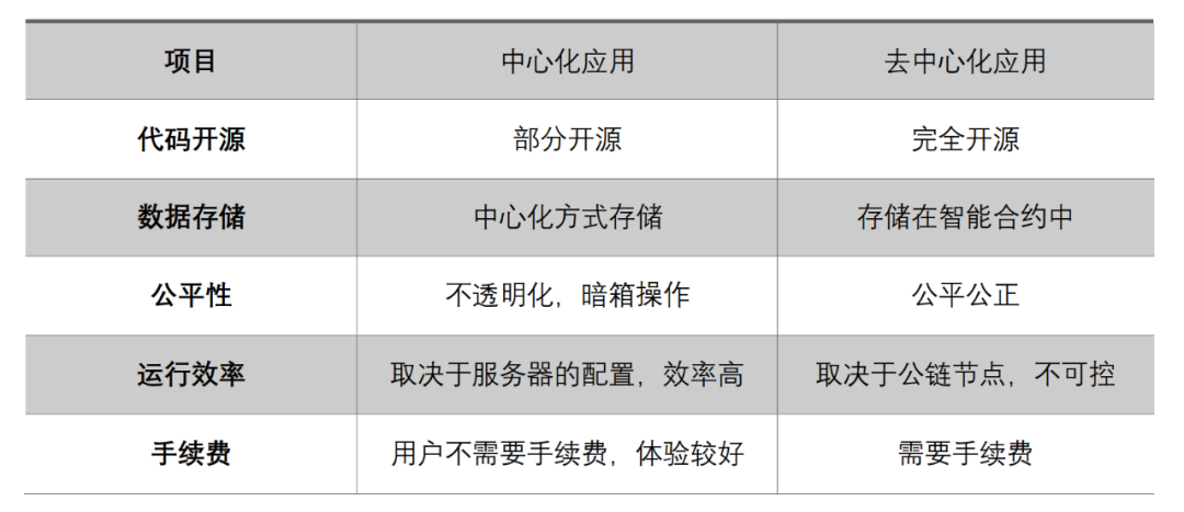 革命性的DApp：区块链技术引领新的应用范式