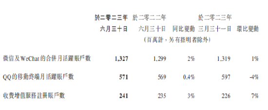 复苏的腾讯，能否成为元宇宙的拯救者？