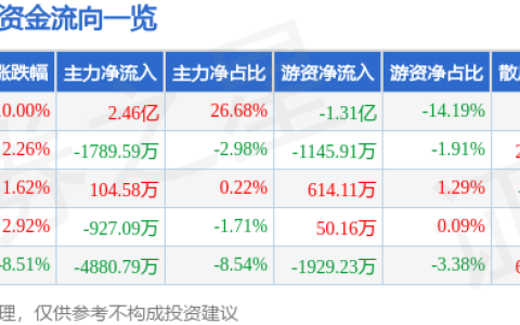 8月24日恒银科技涨停分析：虚拟数字人，金融科技，区块链概念热股