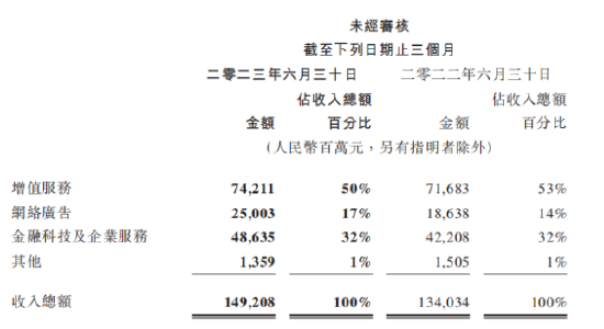 复苏的腾讯，能否成为元宇宙的拯救者？