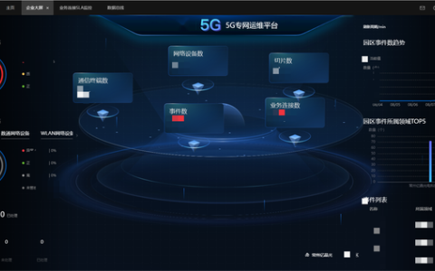 常州移動(dòng)為億晶光電建成5G智能運(yùn)維網(wǎng)絡(luò)