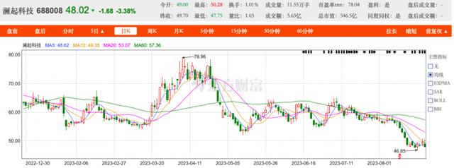 直击半年报业绩发布会：净利润骤降近九成，芯片巨头澜起科技的AI红利何时兑现？