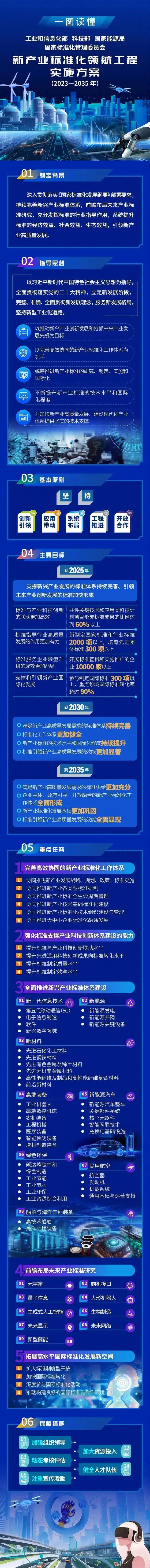 政策 | 聚焦元宇宙、生成式AI，四部门印发《新产业标准化领航工程实施方案》
