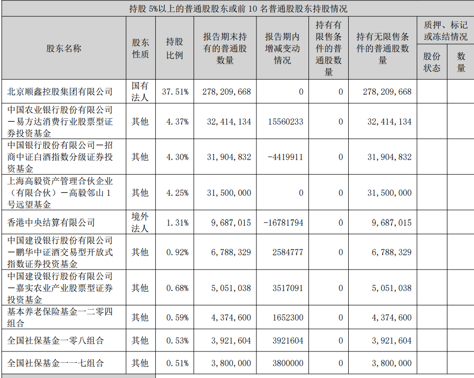“二锅头”业绩爆雷，高毅资产亏大了！能效达传统芯片14倍，IBM开发出新AI芯片