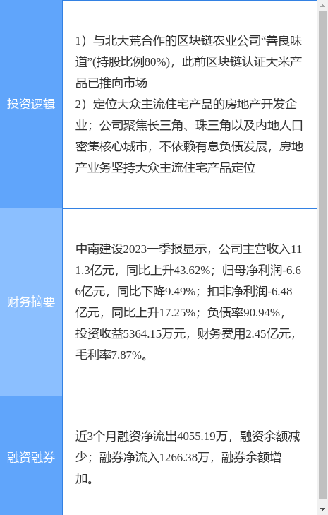 8月28日中南建设涨停分析：房地产，区块链概念热股
