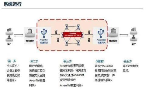 蘇州高鐵新城兩個(gè)項(xiàng)目入選江蘇省區(qū)塊鏈產(chǎn)業(yè)發(fā)展試點(diǎn)示范項(xiàng)目名單