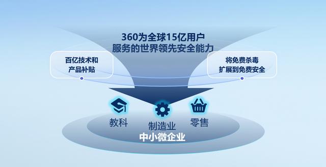 360企业安全云入选“中国服务中小企业数字化转型十大典型平台”