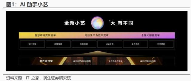 AI“战火”烧至移动端：华为、小米抢滩大模型，A股产业链机遇还是挑战？