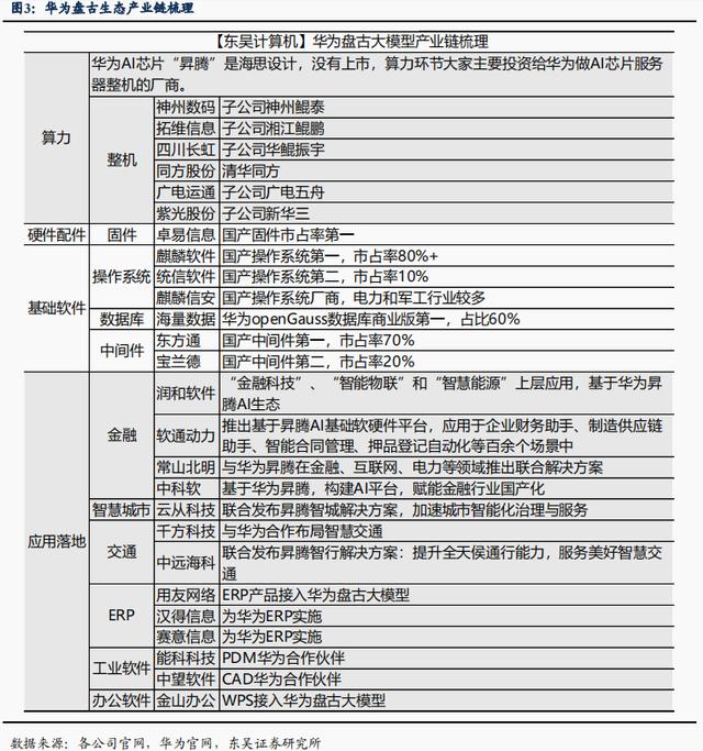 AI“战火”烧至移动端：华为、小米抢滩大模型，A股产业链机遇还是挑战？