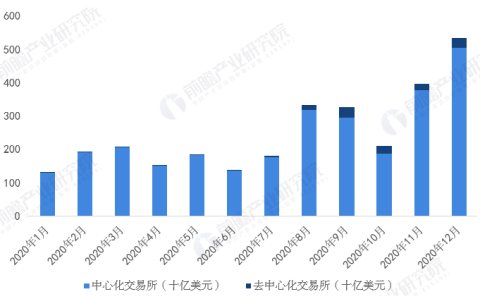 首個支持?jǐn)?shù)字貨幣交易平臺,！倫敦股票交易所計劃打造區(qū)塊鏈數(shù)字資產(chǎn)交易區(qū)【附加密貨幣行業(yè)分析】