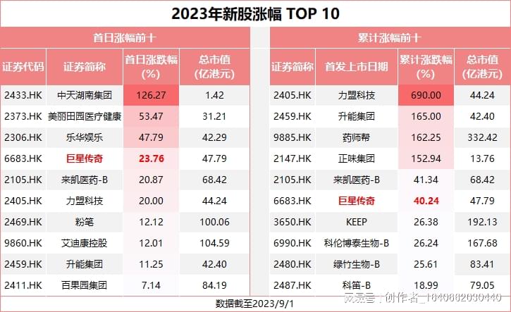 巨星传奇首份成绩单亮眼，踏入“元宇宙”生态把握商机