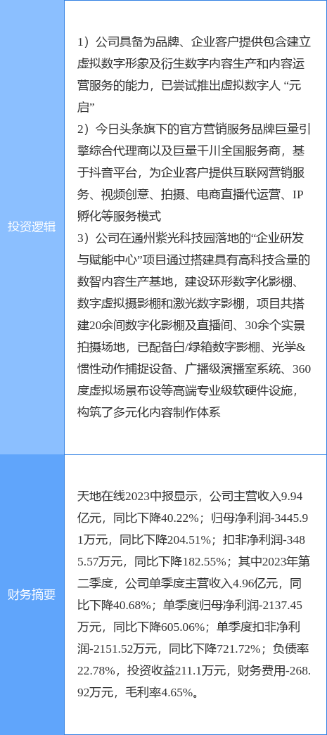 9月11日天地在线涨停分析：虚拟数字人，元宇宙，直播/短视频概念热股