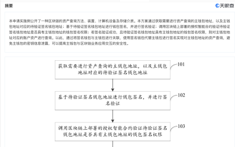 网易区块链资产专利可避免主钱包密钥信息泄露