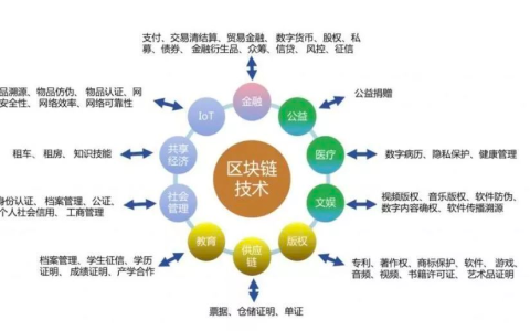 2023年區(qū)塊鏈技術(shù)發(fā)展趨勢揭曉！企業(yè)級應(yīng)用成亮點(diǎn)