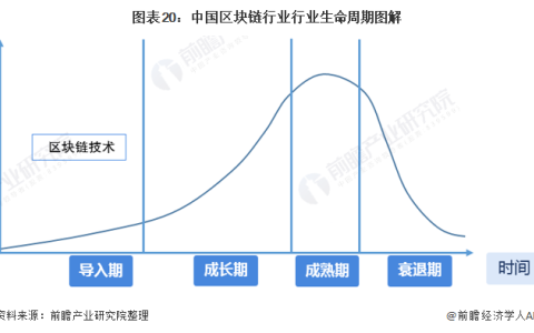 唯一藝術(shù)佟世天：區(qū)塊鏈給實(shí)體經(jīng)濟(jì)帶來(lái)大規(guī)模的投流成本降低【附區(qū)塊鏈行業(yè)分析】