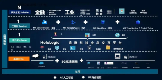 境腾科技：做企业元宇宙中的Office