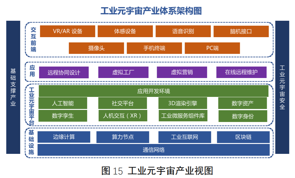 工业元宇宙政策利好频频！受益上市公司梳理