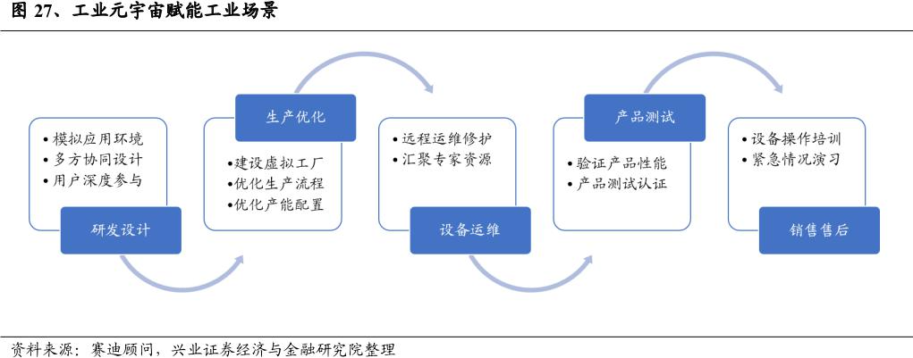 工业元宇宙政策利好频频！受益上市公司梳理