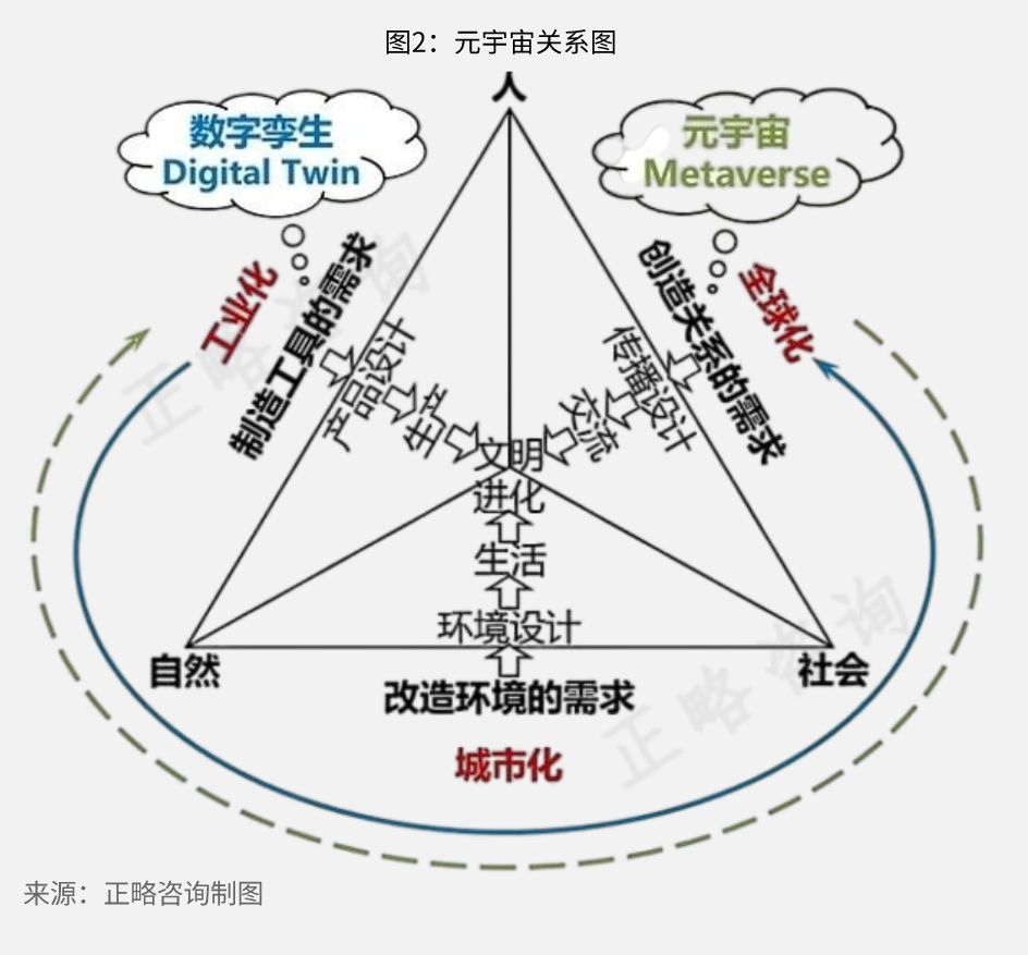 正略咨询：龙头企业发展元宇宙产业正当时