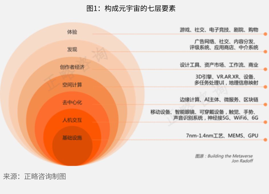 正略咨询：龙头企业发展元宇宙产业正当时