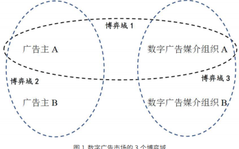 區(qū)塊鏈智能合約治理程序化購買廣告流量造假的機制創(chuàng)新——基于XCHNG平臺應(yīng)用的個案研究