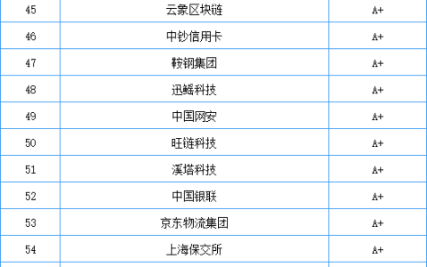 2023中國產(chǎn)業(yè)區(qū)塊鏈企業(yè)100強