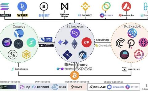 ETH2049区块链全生态构想，以太坊的未来之路！