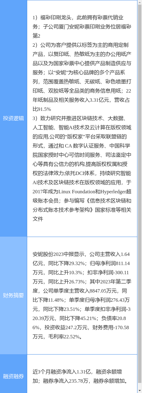 10月12日安妮股份涨停分析：造纸，彩票，区块链概念热股
