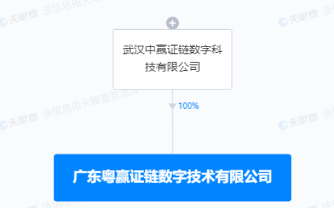 超訊通信投資成立數(shù)字技術公司,，含區(qū)塊鏈相關業(yè)務