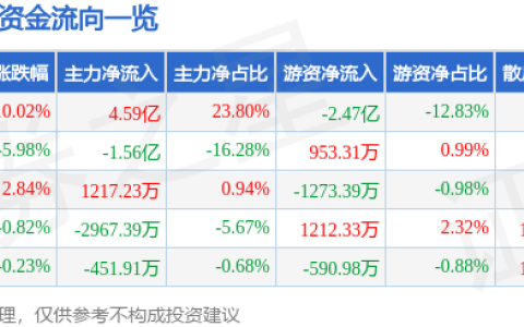 10月12日安妮股份漲停分析：造紙,，彩票，區(qū)塊鏈概念熱股
