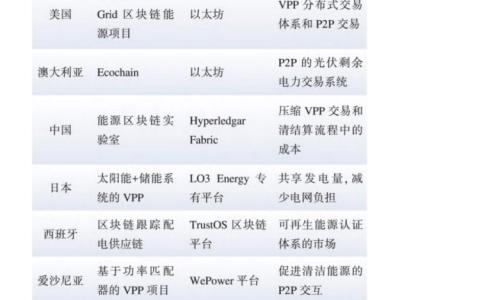 區(qū)塊鏈如何助力分布式能源交易,？︱數(shù)字能源十問（一）