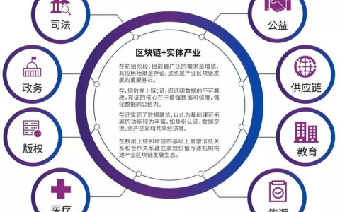 區(qū)塊鏈：解析背后的技術(shù)奇跡