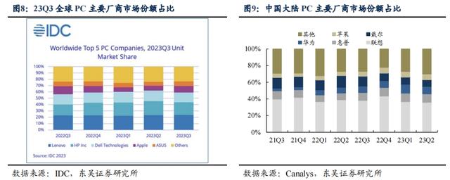 2024年将成为AI PC元年？产业链受益上市公司梳理
