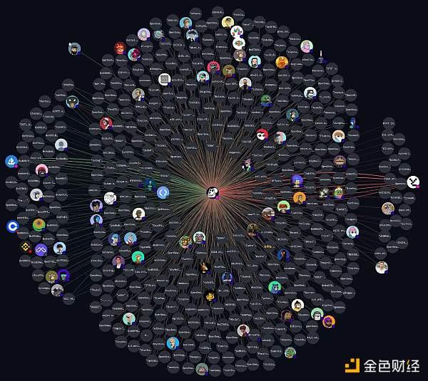 从互联网到区块链：梳理信任与验证的发展史
