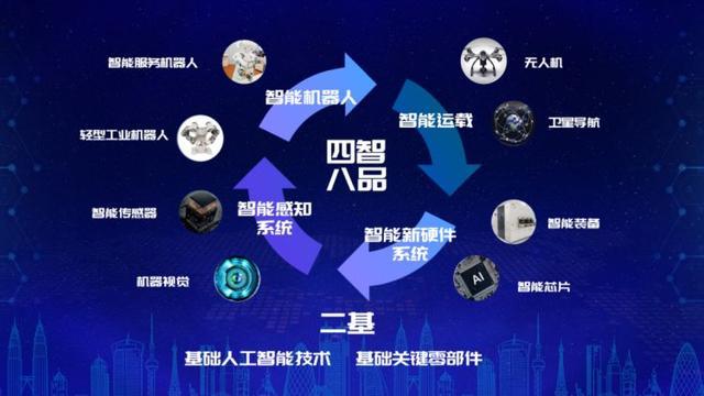 “南北呼应+东西协作”！上海马桥人工智能试验区这么干……