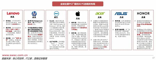 2024年将成为AI PC元年？产业链受益上市公司梳理