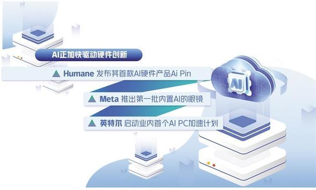 AI技术加快驱动硬件创新