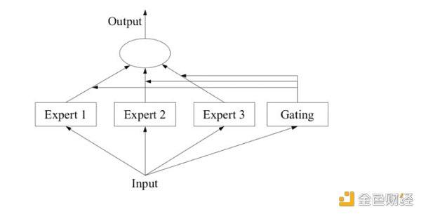 从OpenAi到Bittensor：去中心化AI网络的范式转移