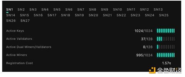 从OpenAi到Bittensor：去中心化AI网络的范式转移