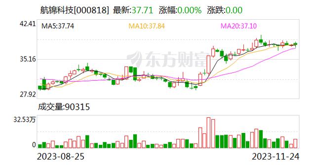 杭锦科技加码人工智能布局 全资子公司并表超擎数智