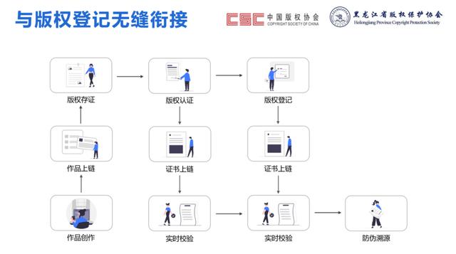 “区块链+版权”国家创新应用试点成果展精彩亮相第九届中国国际版权博览会